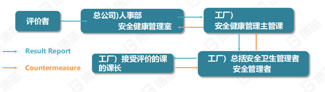 SES結(jié)果報(bào)告