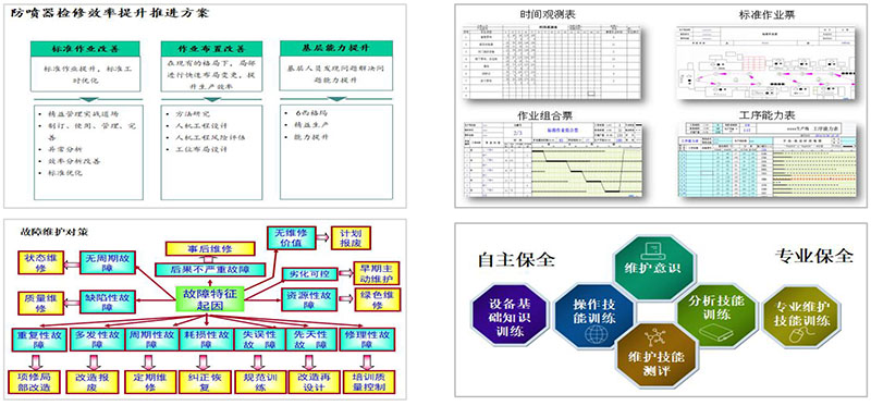 中石油精益咨詢、六西格瑪咨詢項目