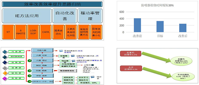 中石油精益咨詢、六西格瑪咨詢項目