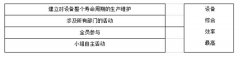 全面生產(chǎn)維護(hù)（TPM）特點(diǎn)和作用