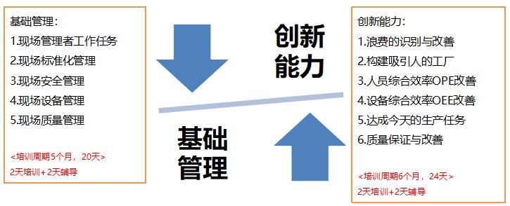 現(xiàn)場基層管理人員培訓方案