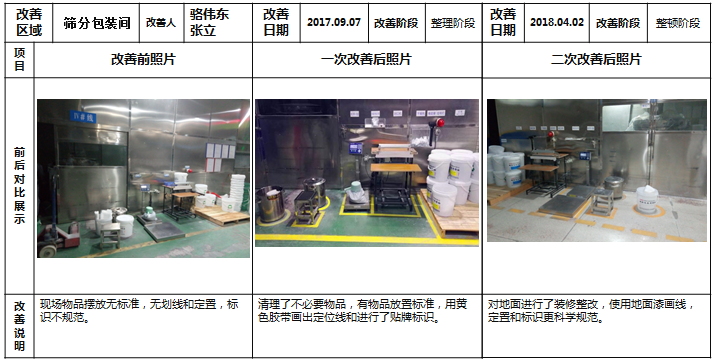 篩分間現(xiàn)場定位的改善