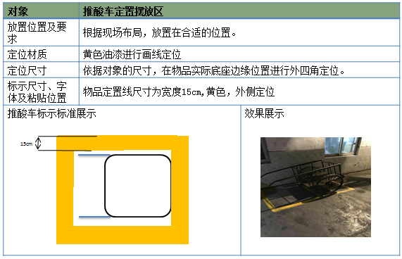 推酸車擺放區(qū)放置標(biāo)準(zhǔn)