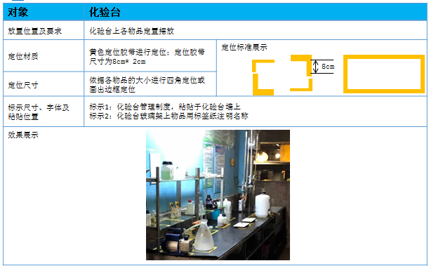 化驗臺標(biāo)準(zhǔn)卡