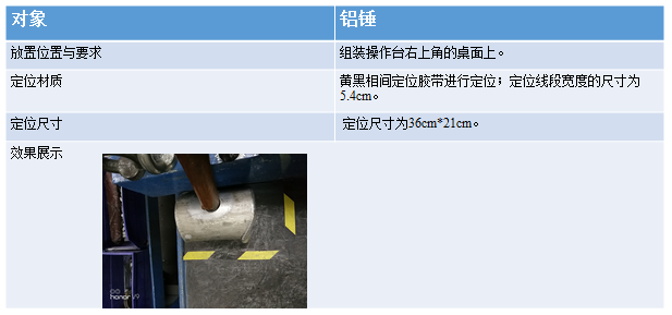 工具定制標準