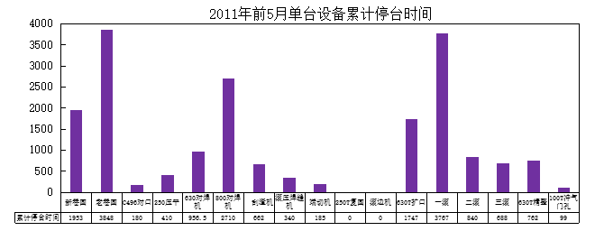 汽車部件TPM項(xiàng)目改善現(xiàn)狀分析