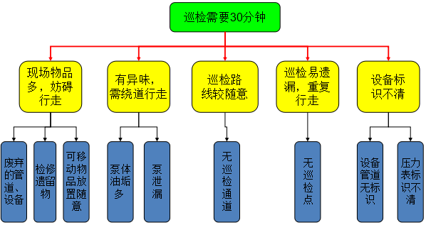 巡視路線分析