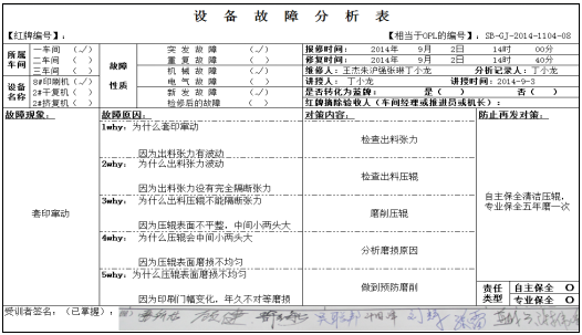 TPM推行故障分析