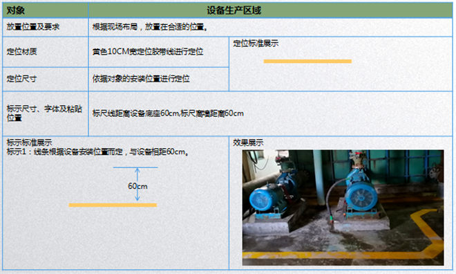 設備定位標準