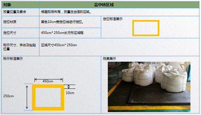 物料中轉區(qū)標準