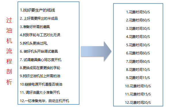 5S管理改善原因分析