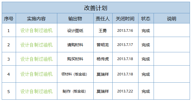 5S管理改善計劃