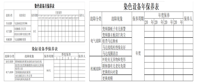 點(diǎn)檢表