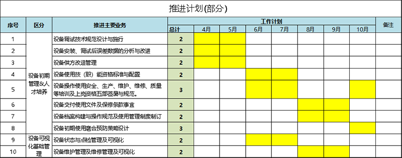 設(shè)備初期管理推進計劃