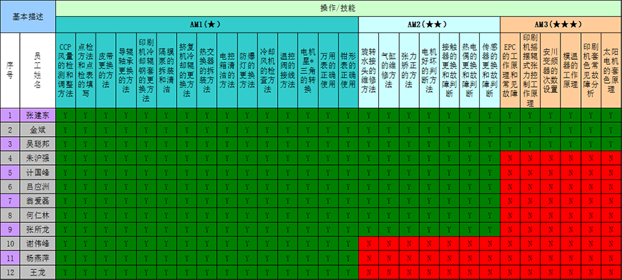 設(shè)備人才培養(yǎng)技能等級