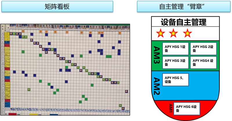 設(shè)備人才培養(yǎng)技能可視化看板