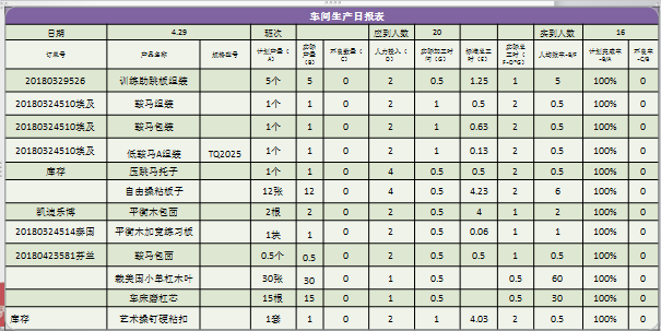 三級計(jì)劃