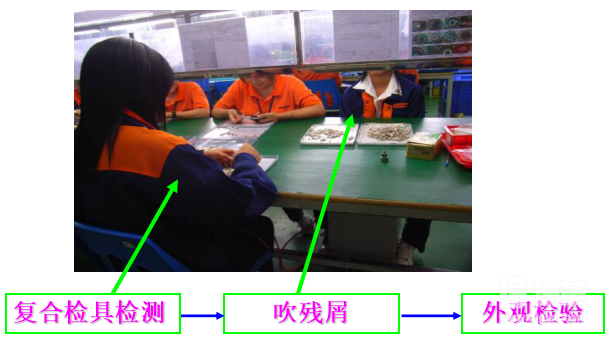 工藝流程改善過(guò)程