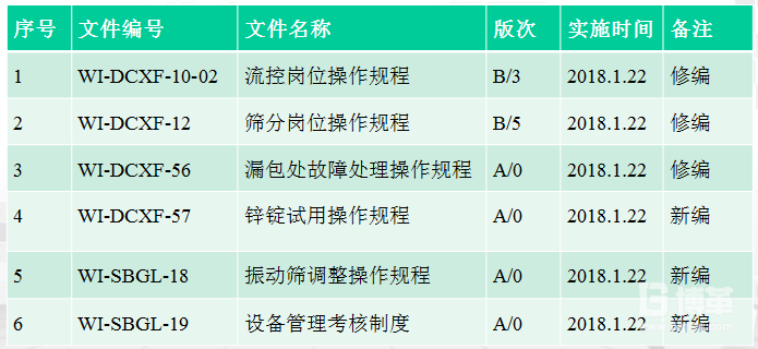 設(shè)備OEE改善管控文件的修訂