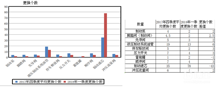 設(shè)備改善效果確認表