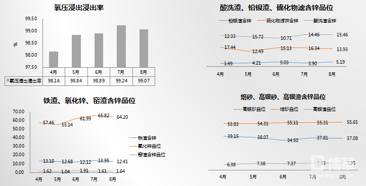 FMEA分析改善現(xiàn)狀數(shù)據(jù)