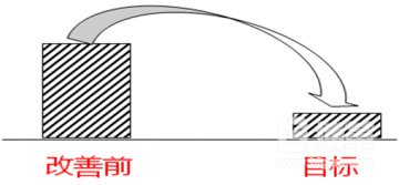  項目改善目標設(shè)定圖