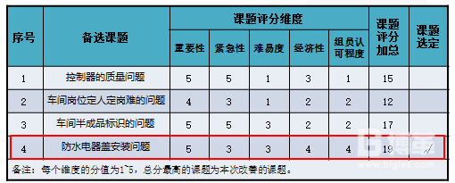 目標定性評估表