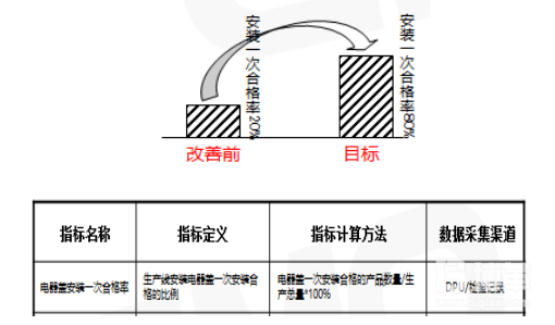 QCC改善目標設定