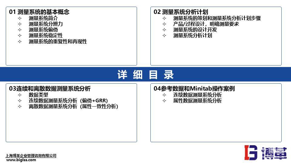 MSA測量系統(tǒng)實戰(zhàn)培訓教材