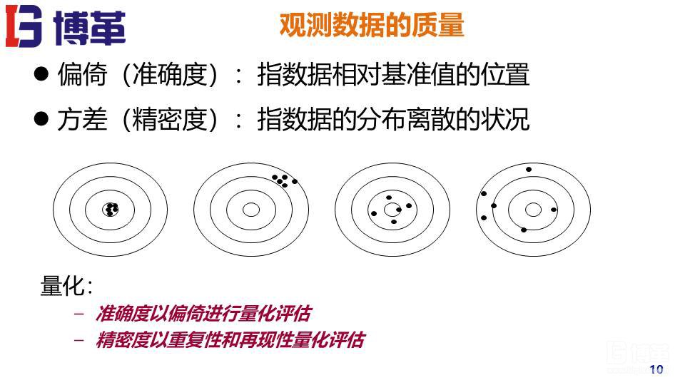 MSA測量系統(tǒng)實戰(zhàn)培訓教材