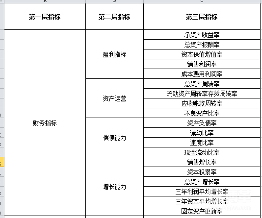 組織績(jī)效指標(biāo)庫(kù)