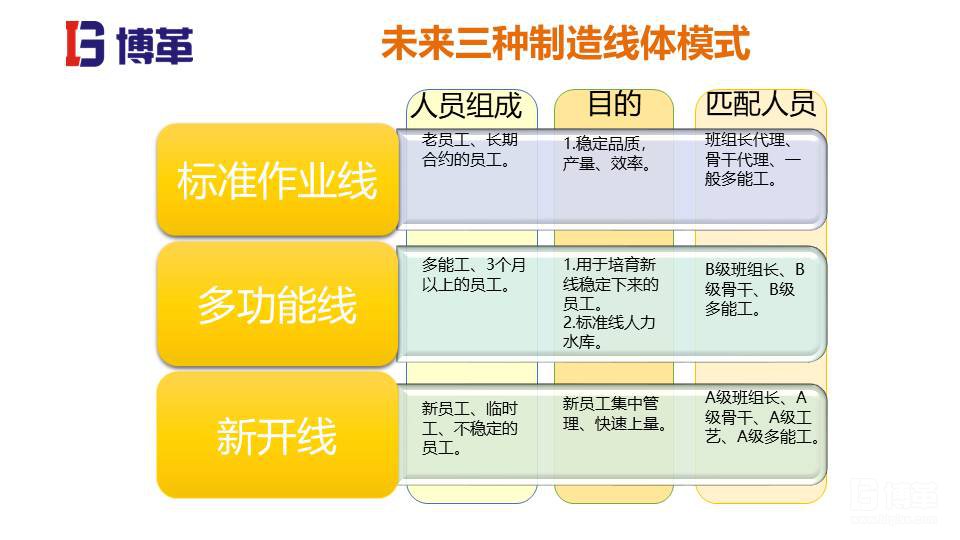 家電行業(yè)現(xiàn)場管理培訓(xùn)