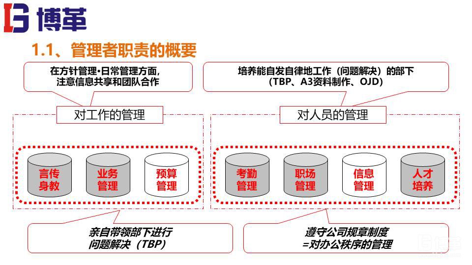 方針管理培訓(xùn)