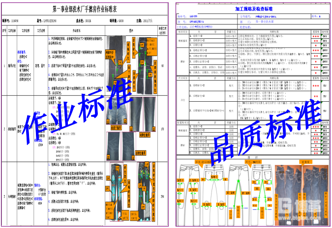 制定統(tǒng)一作業(yè)標(biāo)準(zhǔn)及檢查標(biāo)準(zhǔn)