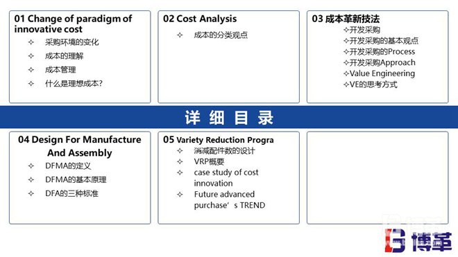 某韓資咨詢精益成本培訓(xùn)教材