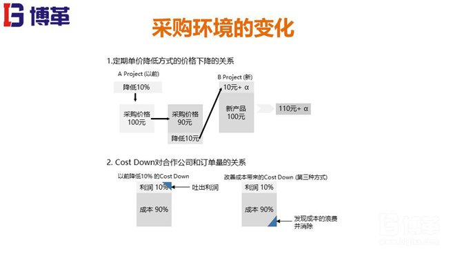 某韓資咨詢精益成本培訓(xùn)教材