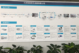 車(chē)間生產(chǎn)產(chǎn)品工藝流程圖看板