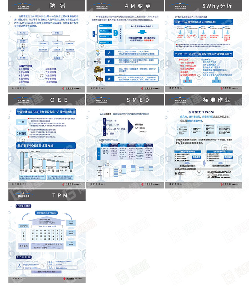 精益十大工具宣傳畫、宣傳海報、宣傳看板定制
