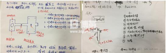 金牌班組長培訓現(xiàn)場制定“OPL”