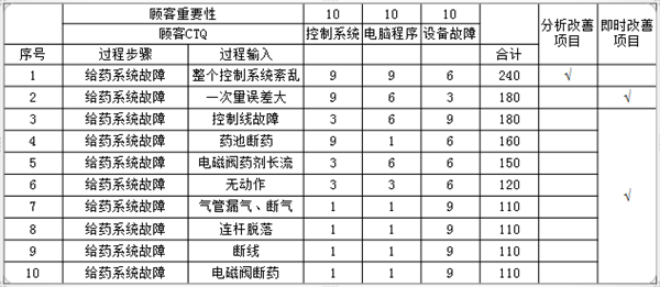 采礦業(yè)6西格瑪管理案例