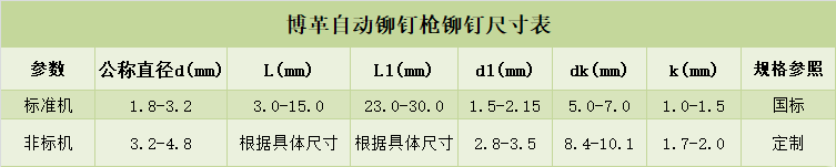 博革自動(dòng)鉚釘槍適用規(guī)格尺寸表