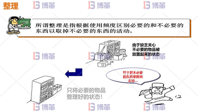 5S現(xiàn)場管理 整理