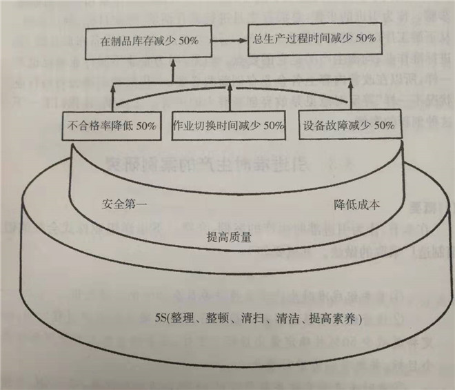 “五五作戰(zhàn)”的目標