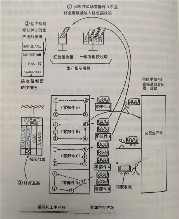 什么是特急看板，怎么使用特急看板？