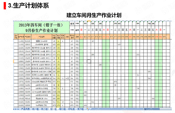 物料齊套率提升