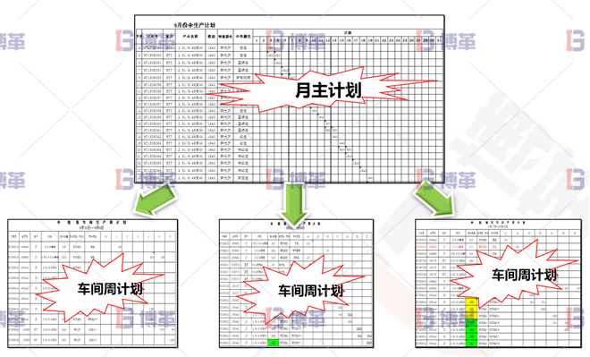 浙江服裝工廠6S現(xiàn)場管理與改善 計劃從無到有，從粗到細(xì)