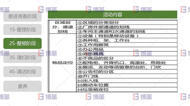 5S現(xiàn)場管理 2S整頓階段 整頓階段活動內(nèi)容