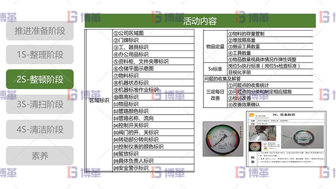 5S現(xiàn)場管理 2S整頓階段 整頓階段活動內(nèi)容