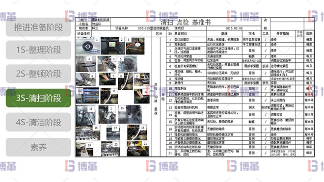 5S現(xiàn)場管理 3S清掃階段 最佳實踐-清掃點檢基準書