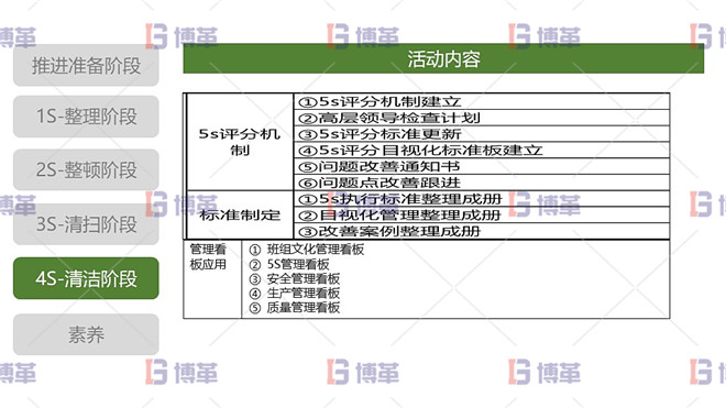 5S現(xiàn)場管理 4S清潔階段 清潔階段活動內(nèi)容